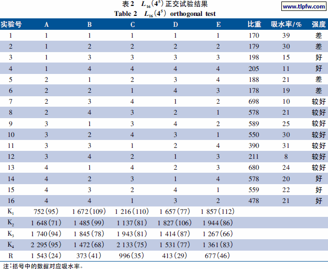 正交试验结果