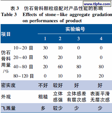 仿石骨料颗粒级配对产品性能的影响