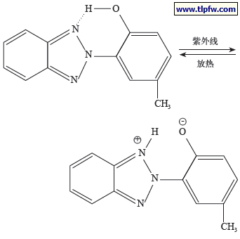 钛白粉对黄变性的影响