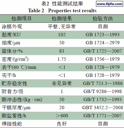 性能测试结果