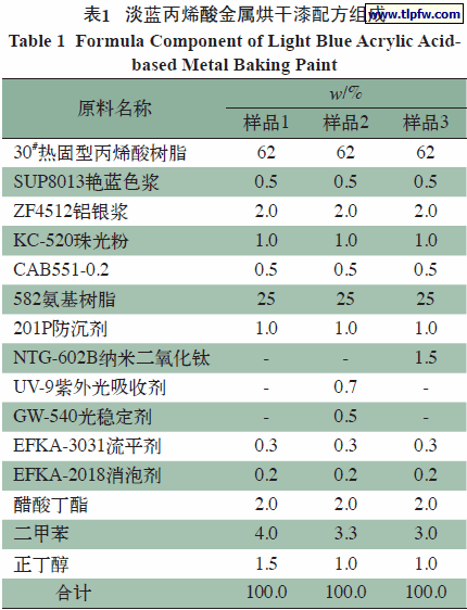 淡蓝丙烯酸金属烘干漆配方组成