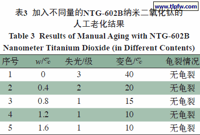 加入不同量的NTG-602B纳米二氧化钛的 人工老化结果