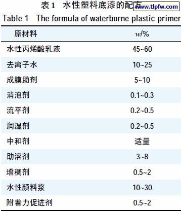水性塑料底漆的配方