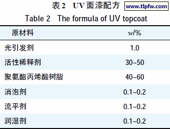 UV 面漆配方