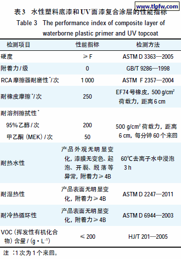 水性塑料底漆和UV面漆复合涂层的性能指标