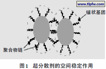 超分散剂的空间稳定作用