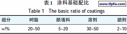 涂料基础配比