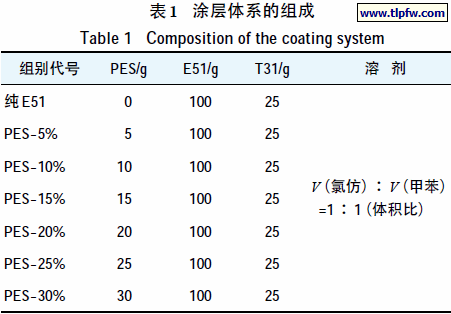 涂层体系的组成
