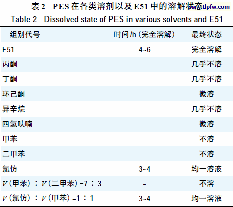 PES 在各类溶剂以及E51 中的溶解状态