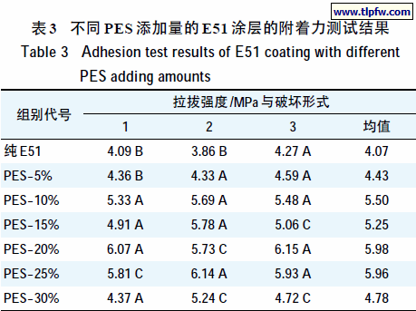不同PES 添加量的E51 涂层的附着力测试结果
