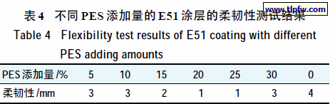 不同PES 添加量的E51 涂层的柔韧性测试结果