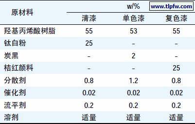 清漆、单色漆和复色漆的基本配方