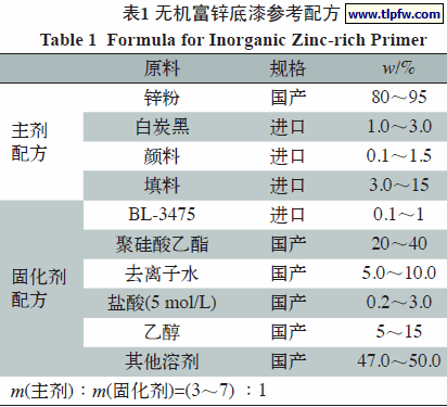 无机富锌底漆参考配方
