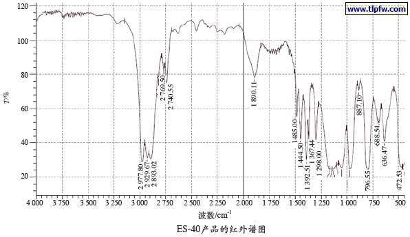 ES-40产品的红外谱图