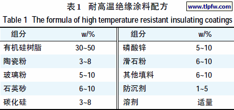 耐高温绝缘涂料配方