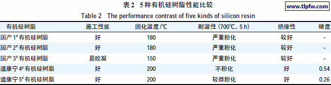 5 种有机硅树脂性能比较