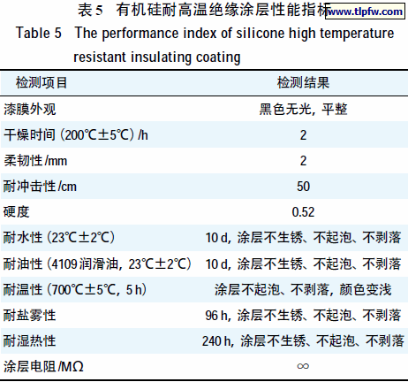 有机硅耐高温绝缘涂层性能指标