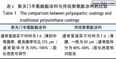 聚天门冬氨酸酯涂料与传统聚氨酯涂料的比较