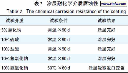 涂层耐化学介质腐蚀性