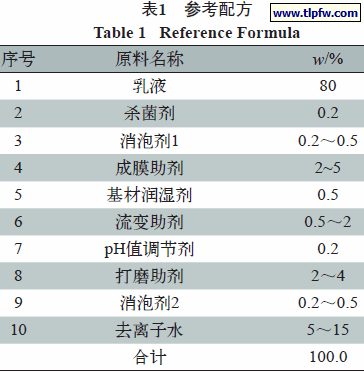 参考配方