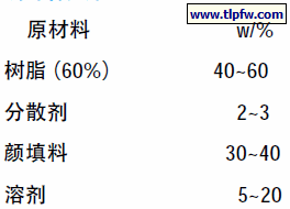 漆料配方