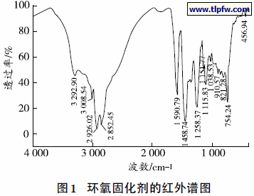环氧固化剂的红外谱图