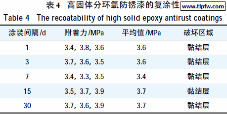 高固体分环氧防锈漆的复涂性