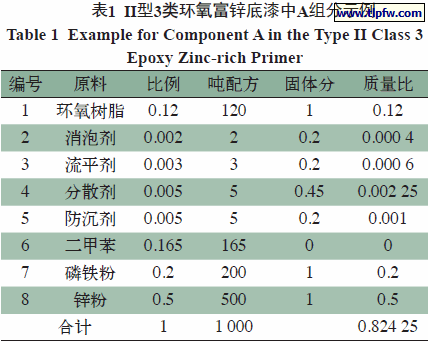 II型3类环氧富锌底漆中A组分示例