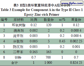 II型1类环氧富锌底漆中A组分示例