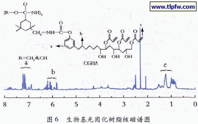生物基光固化树脂核磁谱图