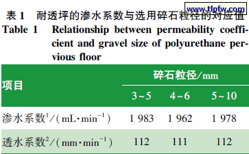 耐透坪的渗水系数与选用碎石粒径的对应值