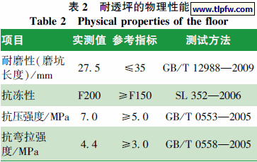 耐透坪的物理性能