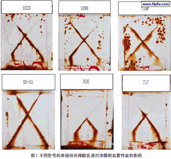 不同型号的单组份丙烯酸乳液对漆膜耐盐雾性能的影响