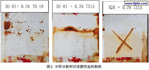 不同分散剂对漆膜性能的影响