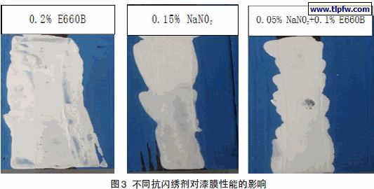 不同抗闪绣剂对漆膜性能的影响