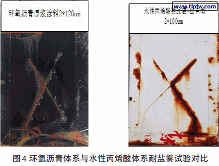 环氧沥青体系与水性丙烯酸体系耐盐雾试验对比