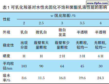 可乳化羧基对水性光固化不饱和聚酯乳液性能的影响