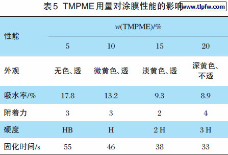 TMPME 用量对涂膜性能的影响