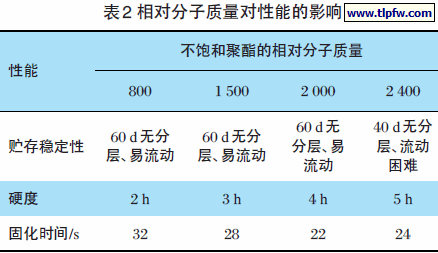 相对分子质量对性能的影响
