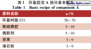 环氧胶泥A 组分基本配方