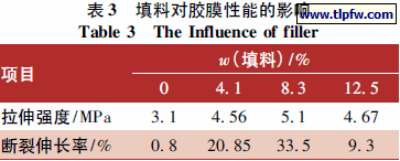 填料对胶膜性能的影响