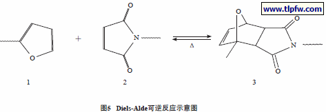 Diels-Alde可逆反应示意图