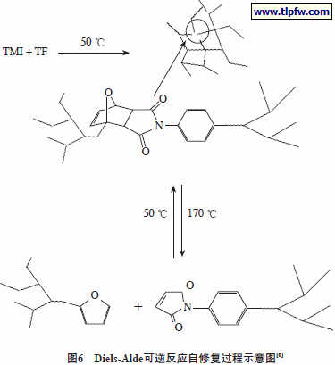 Diels-Alde可逆反应自修复过程示意图