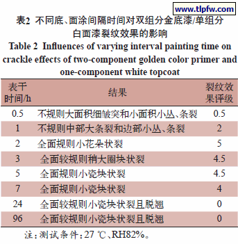 不同底、面涂间隔时间对双组分金底漆/单组分 白面漆裂纹效果的影响