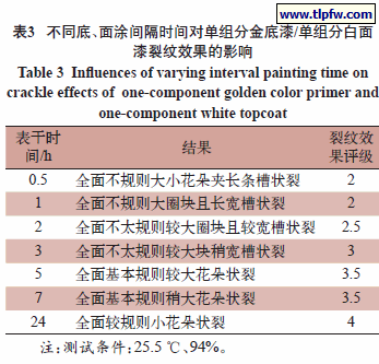 不同底、面涂间隔时间对单组分金底漆/单组分白面 漆裂纹效果的影响