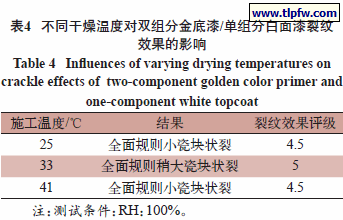 不同干燥温度对双组分金底漆/单组分白面漆裂纹 效果的影响