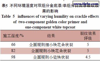 不同环境湿度对双组分金底漆/单组分白面漆裂纹效 果的影响