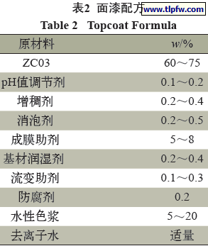 面漆配方