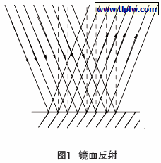 镜面反射