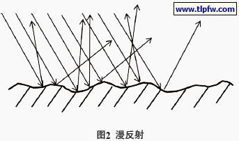 漫反射
